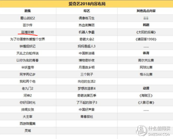 騰訊、愛奇藝、優酷 VIP對比，怎么買最劃算！