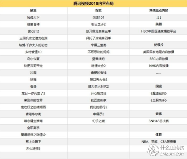 騰訊、愛奇藝、優酷 VIP對比，怎么買最劃算！