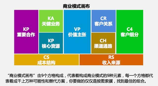 什么是互聯網商業模式，包含了哪些內容？