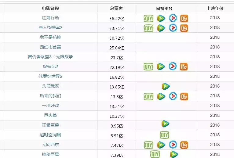 優酷、騰訊、愛奇藝三大平臺哪家會員更值？