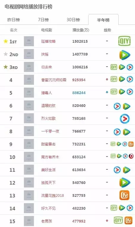 優酷、騰訊、愛奇藝三大平臺哪家會員更值？
