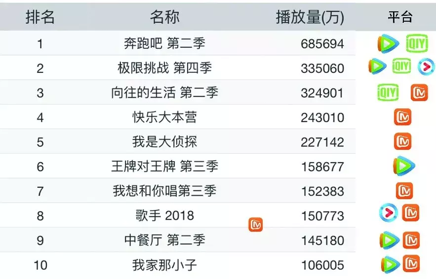 優酷、騰訊、愛奇藝三大平臺哪家會員更值？