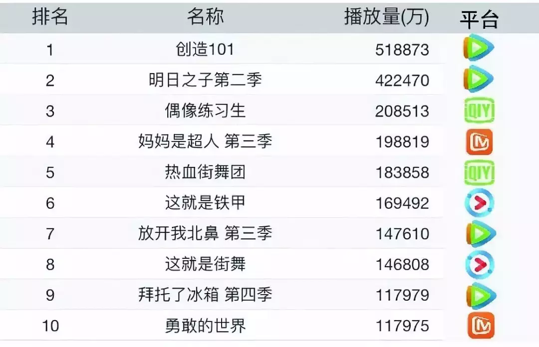 優酷、騰訊、愛奇藝三大平臺哪家會員更值？