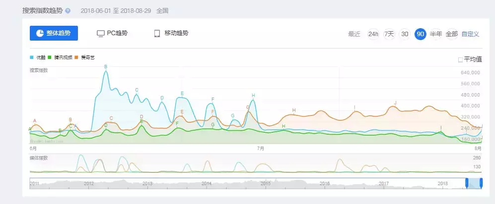 優酷、騰訊、愛奇藝三大平臺哪家會員更值？