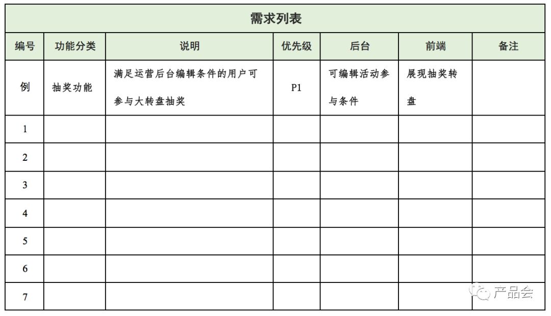 產品需求文檔撰寫指南