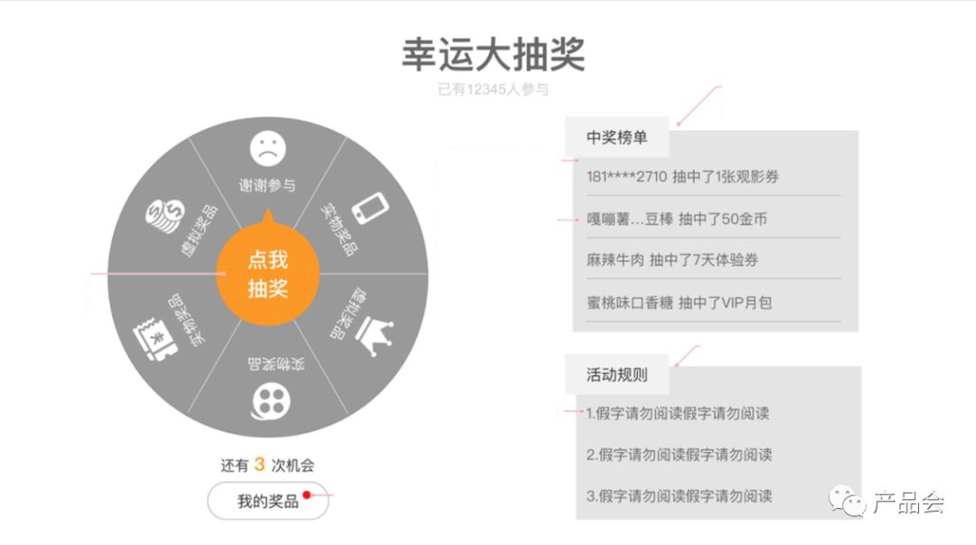 產品需求文檔撰寫指南