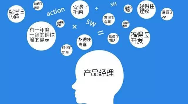 如何做一個優秀的產品運營經理？