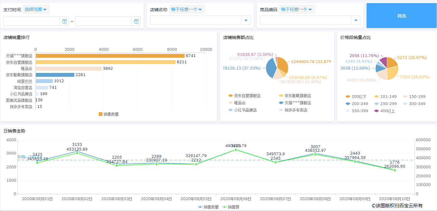 電商企業如何選擇商品管理系統？百寶云給你解決方案