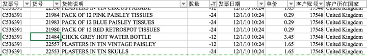 如何分析用戶數據和產品數據？