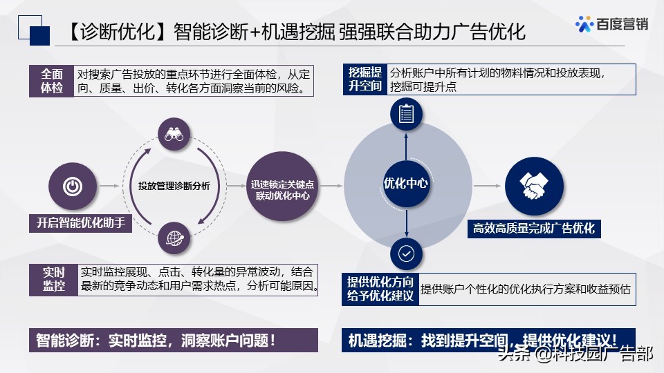 百度搜索&信息流廣告春節投放管理指南