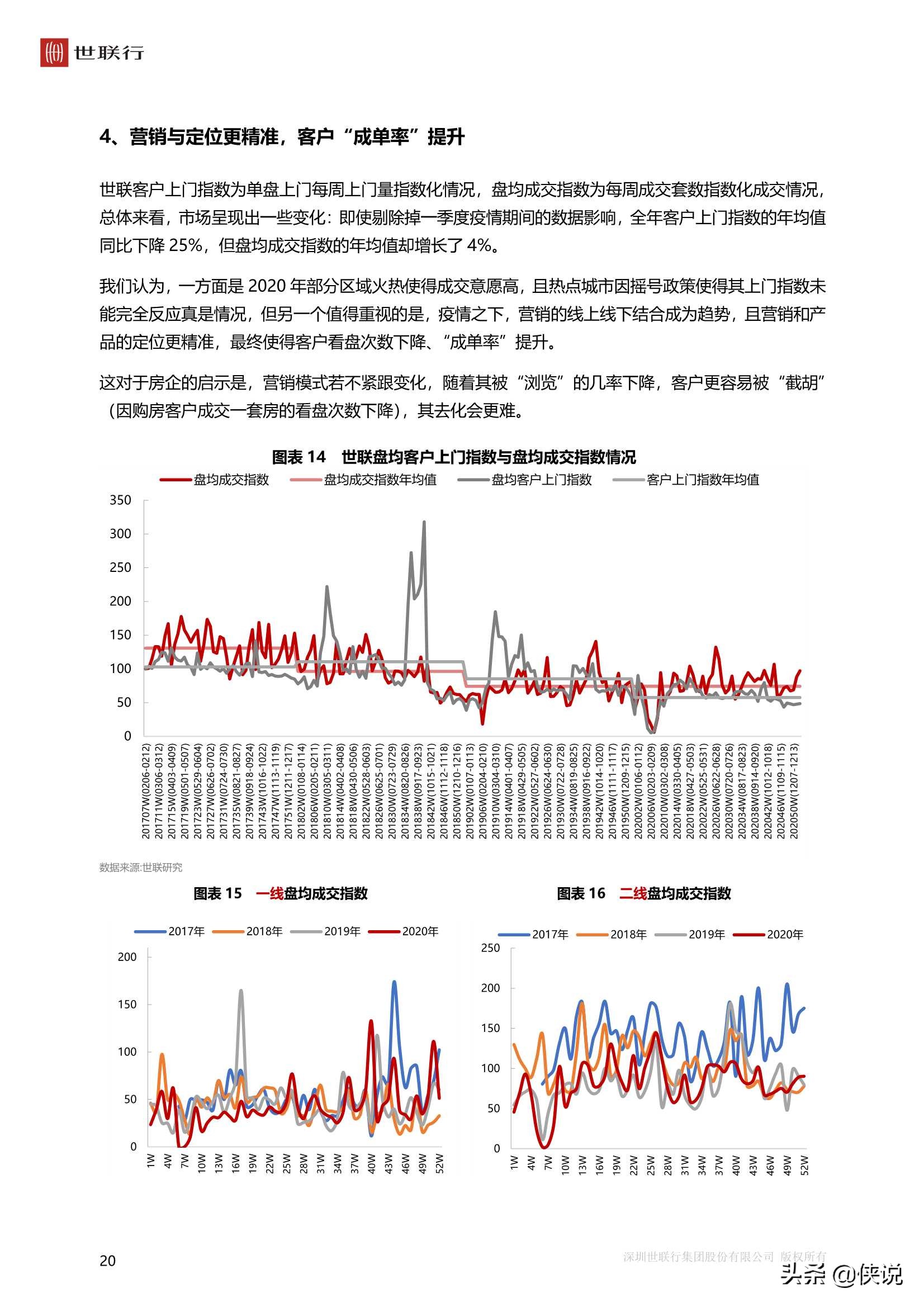 中國房地產市場2020年回顧與2021年展望（世聯行）