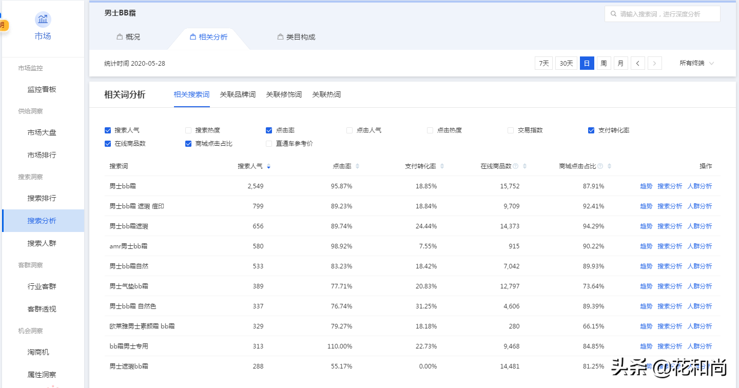 淘寶運營技巧：我是如何利用競品分析，打敗對手、搶奪流量的