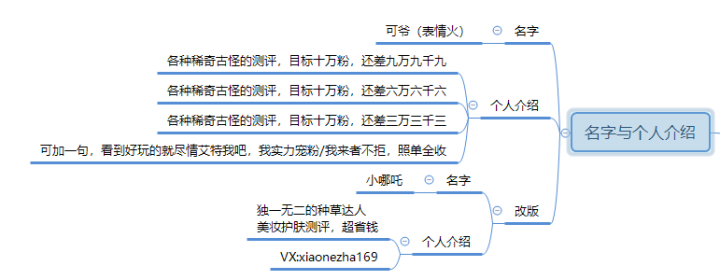 抖音小白必看全程干貨:一個賬號漲粉+成功變現的過程