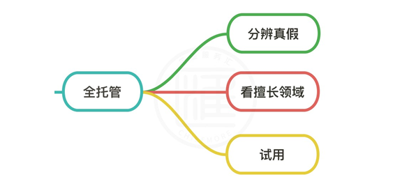 3分鐘詳細了解DSP廣告投放流程，抽絲剝繭揭開DSP神秘面紗