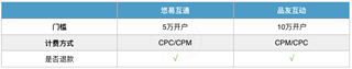 3分鐘詳細了解DSP廣告投放流程，抽絲剝繭揭開DSP神秘面紗