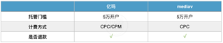 3分鐘詳細了解DSP廣告投放流程，抽絲剝繭揭開DSP神秘面紗