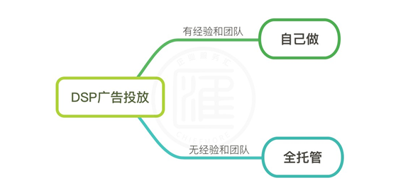 3分鐘詳細了解DSP廣告投放流程，抽絲剝繭揭開DSP神秘面紗