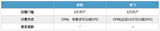 3分鐘詳細了解DSP廣告投放流程，抽絲剝繭揭開DSP神秘面紗