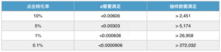 3分鐘詳細了解DSP廣告投放流程，抽絲剝繭揭開DSP神秘面紗