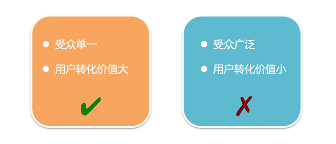 3分鐘詳細了解DSP廣告投放流程，抽絲剝繭揭開DSP神秘面紗
