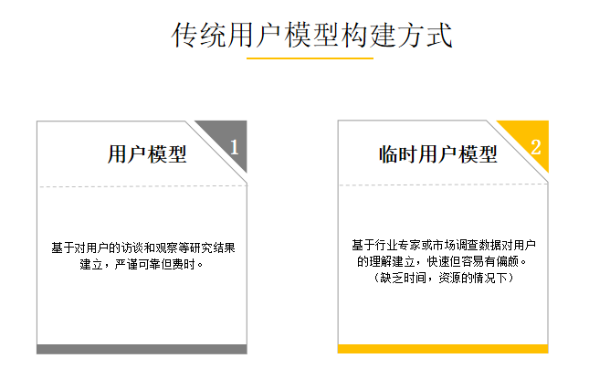 大數據分析中，有哪些常見的大數據分析模型？