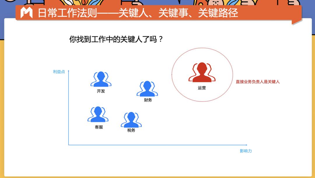 產品經理工作中的感悟