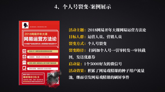 終于開眼見識了，常見的裂變5個方法整理好了，玩的太嗨了