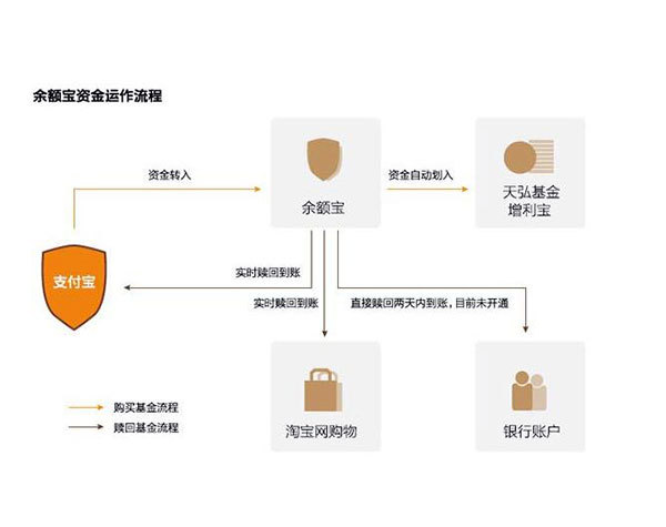 余額寶一萬一天收益多少 余額寶最多能存多少錢