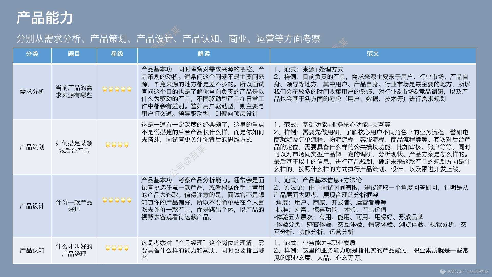 打開產品求職面試的正確姿勢——內附40道面試題