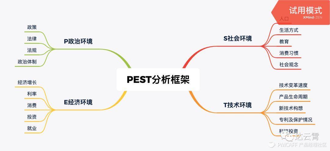 如何高效撰寫競品分析報告？