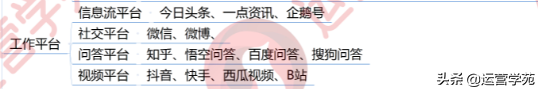 新媒體運營是什么？1張圖讓你全面了解新媒體運營崗位！
