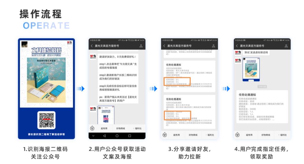 推薦5大裂變套路，10+裂變工具