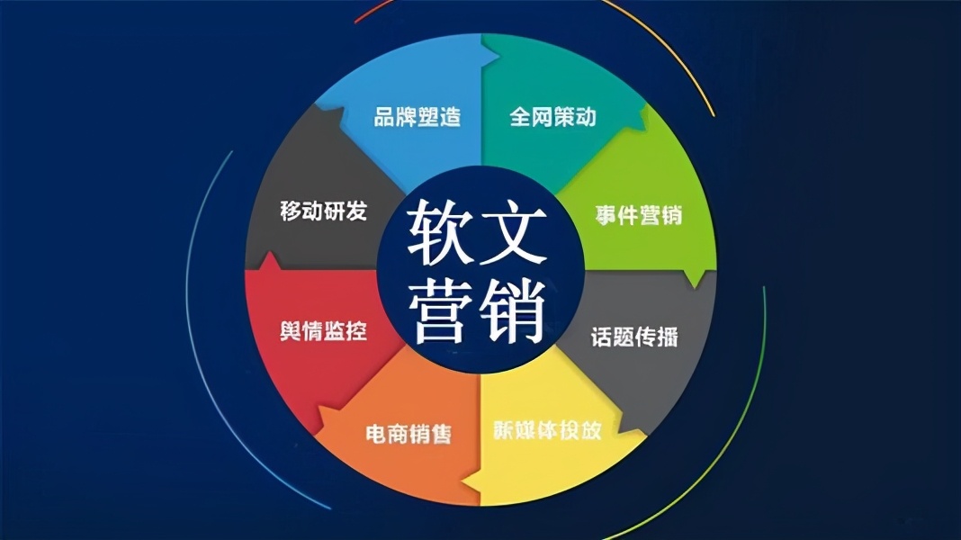 新媒體干貨：如何利用新媒體引流？