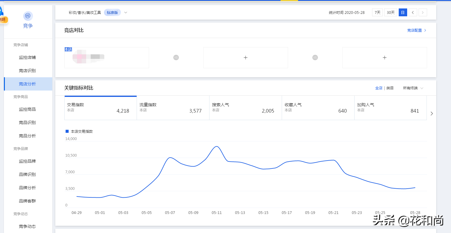 淘寶運營技巧：我是如何利用競品分析，打敗對手、搶奪流量的