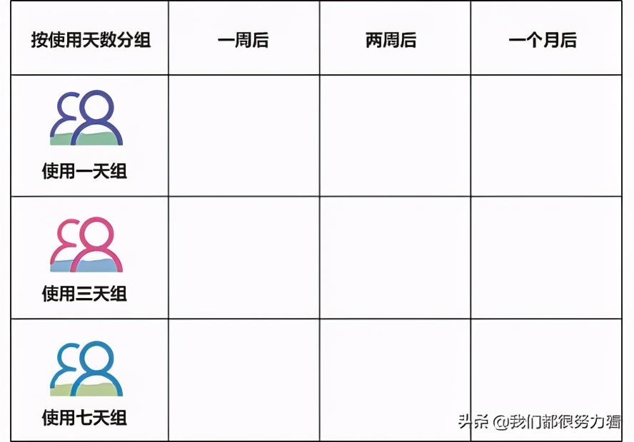 數據分析思維：常用的9種數據分析方法，建議收藏