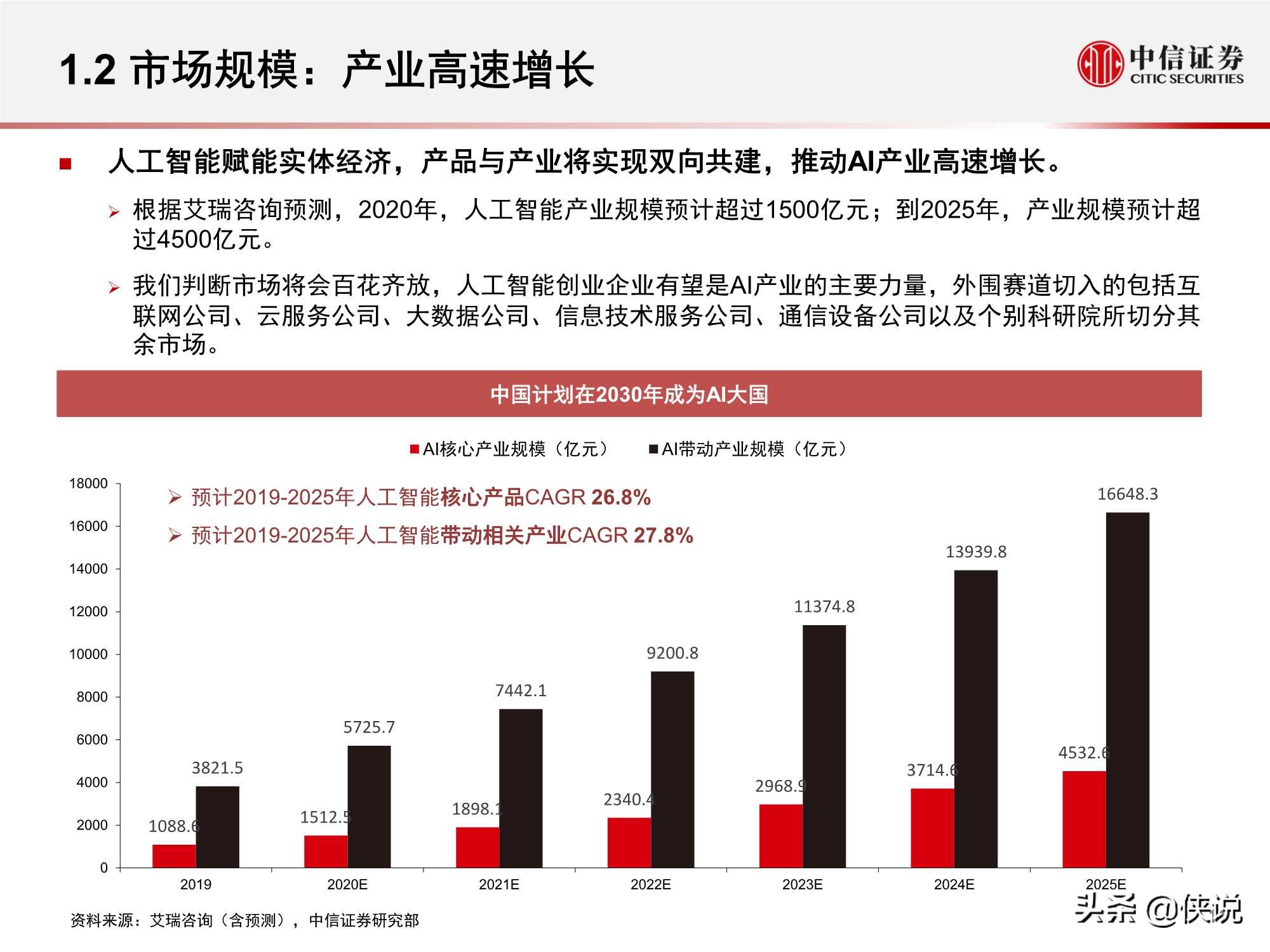 計算機行業“智能網聯”系列:人工智能挑戰與機遇