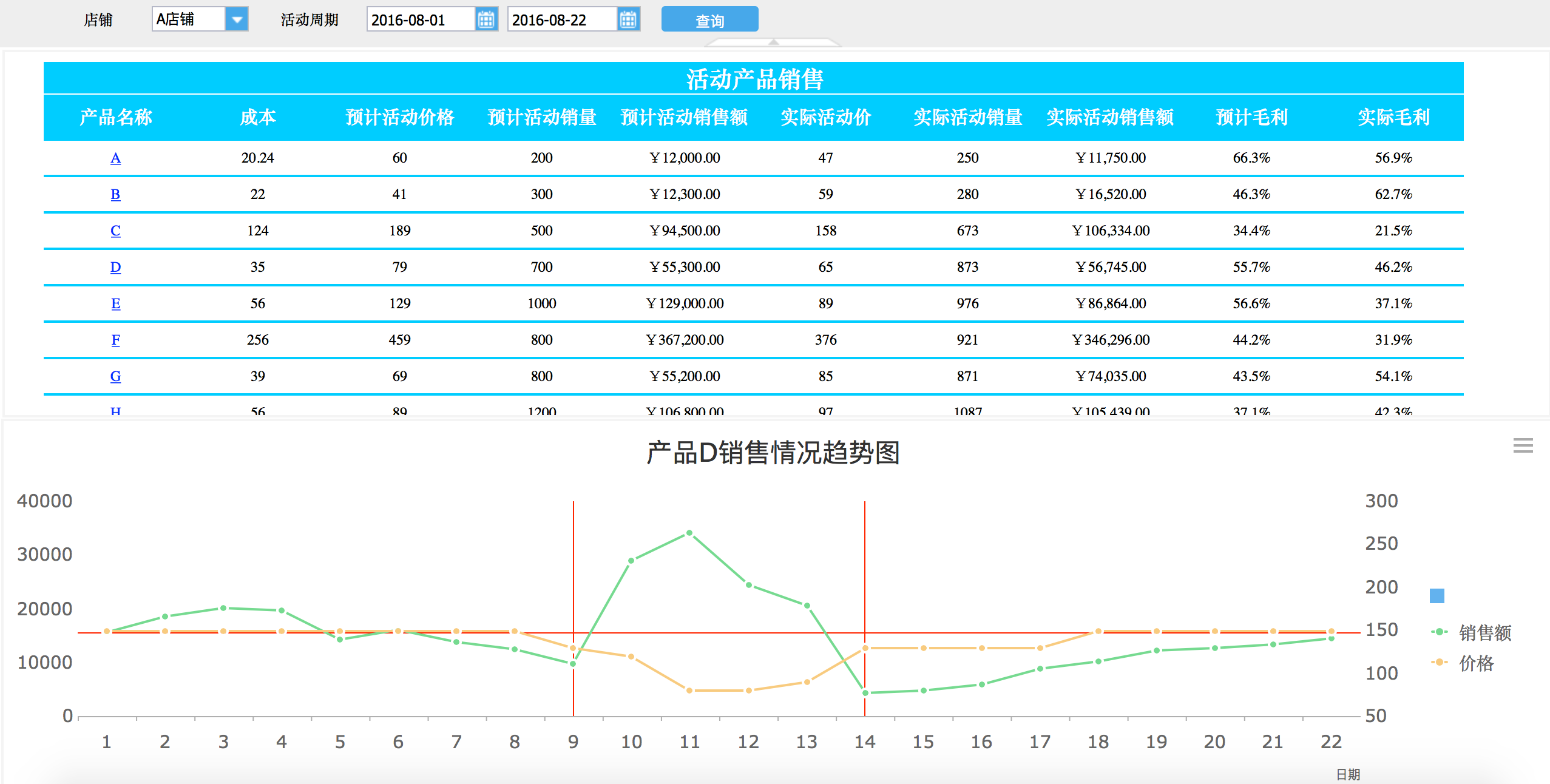 如何做市場調研及經營數據的采集與分析？