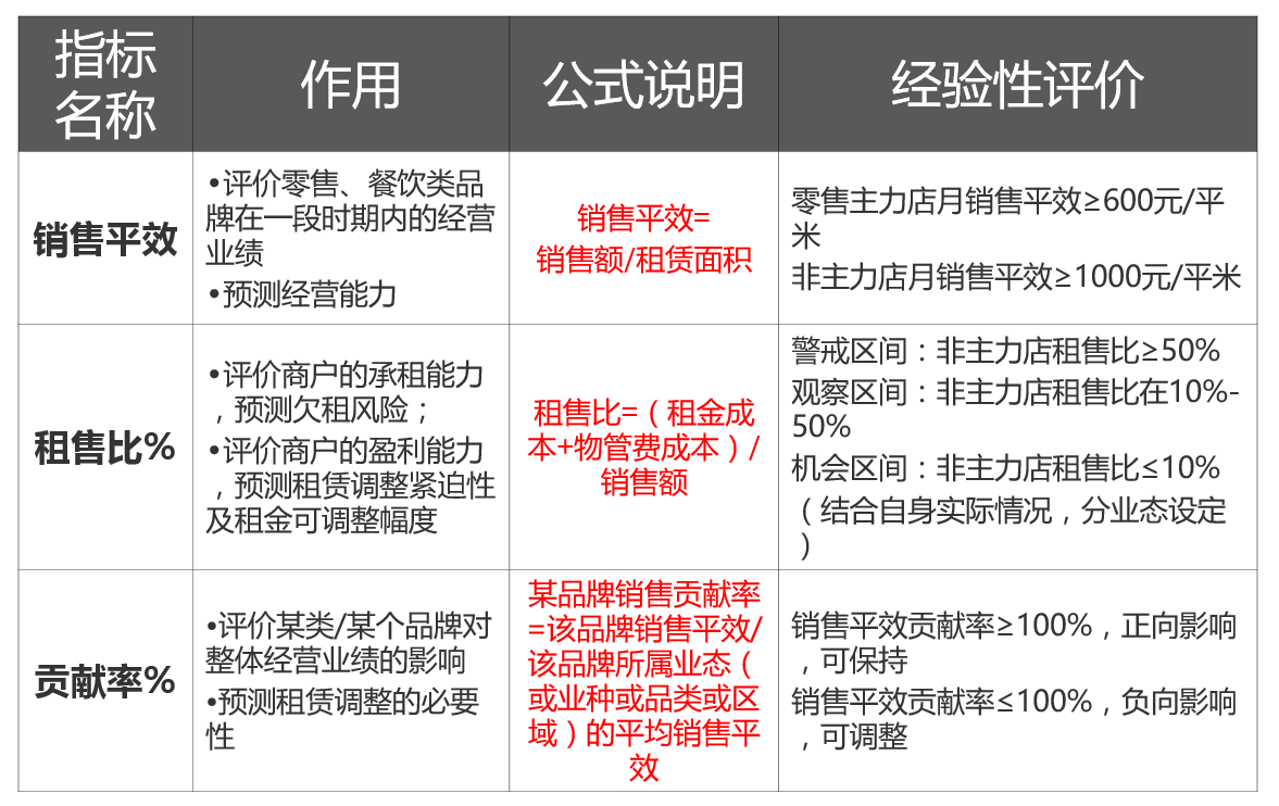 如何做市場調研及經營數據的采集與分析？