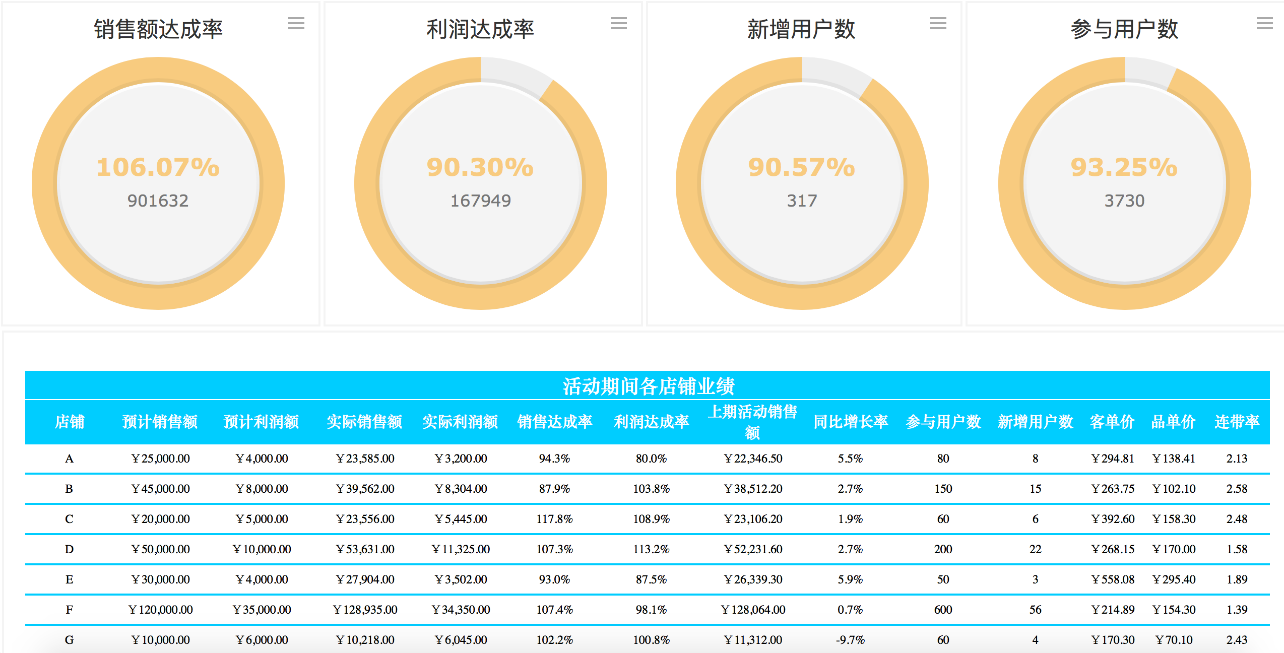 如何做市場調研及經營數據的采集與分析？