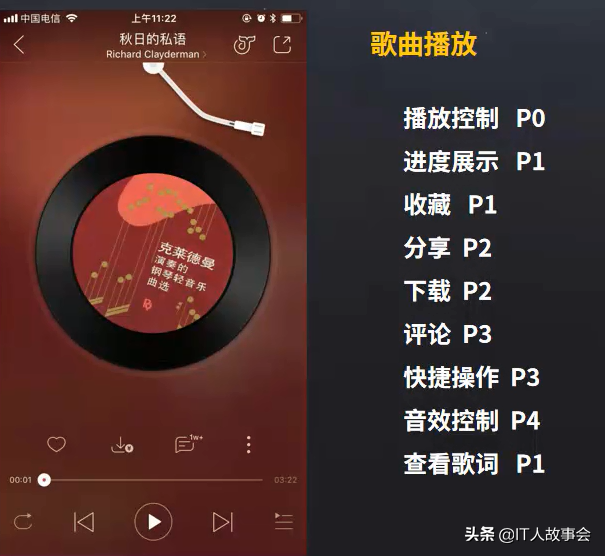 產品經理如何寫PRD文檔-產品需求說明書
