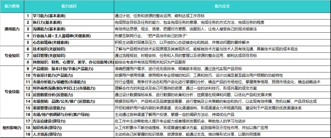 一文讀懂！產品新人為什么必須做好職業規劃