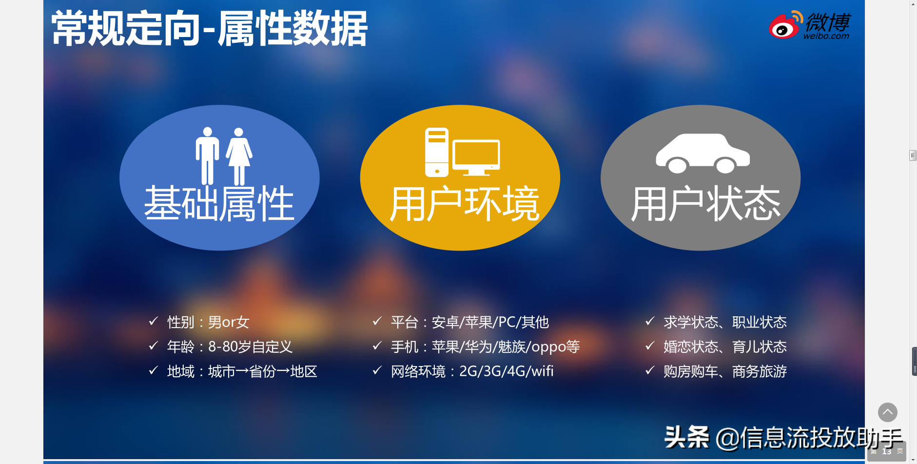 想了解微博粉絲通，看完這篇你就懂了