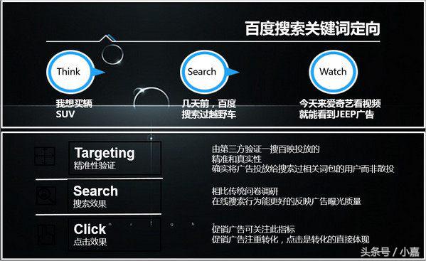 愛奇藝廣告投放與收費標準介紹