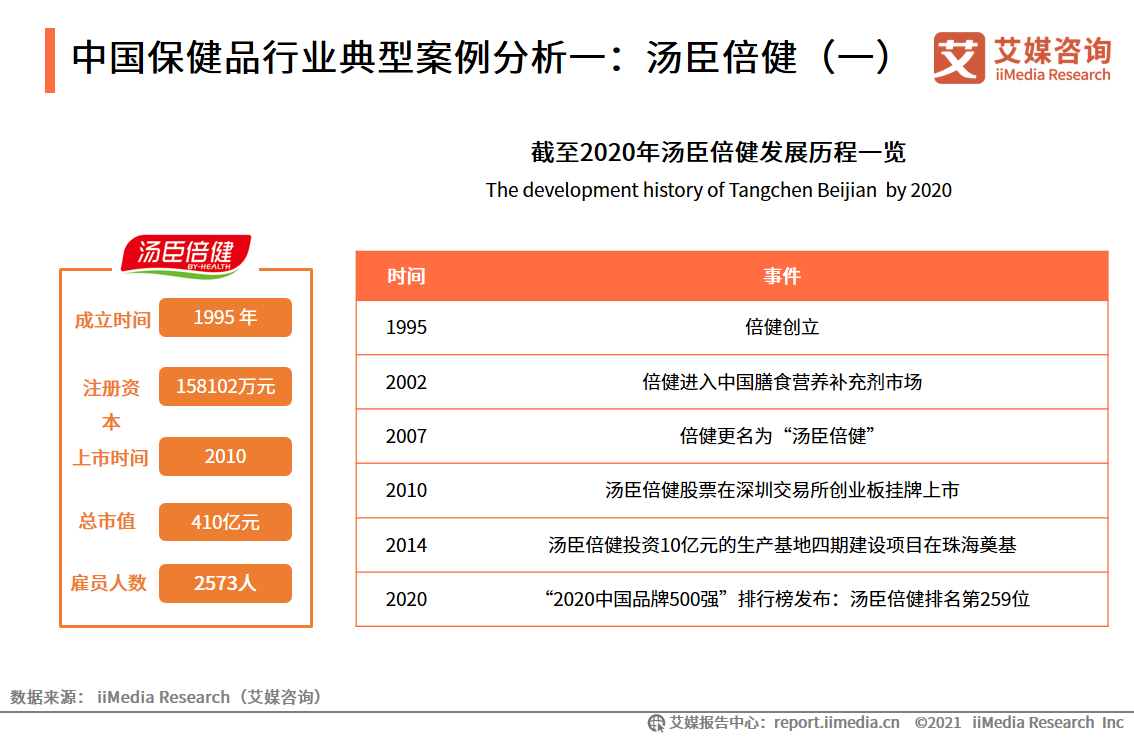 保健品及NMN市場研究報告：新場景、新需求、線上化成行業趨勢