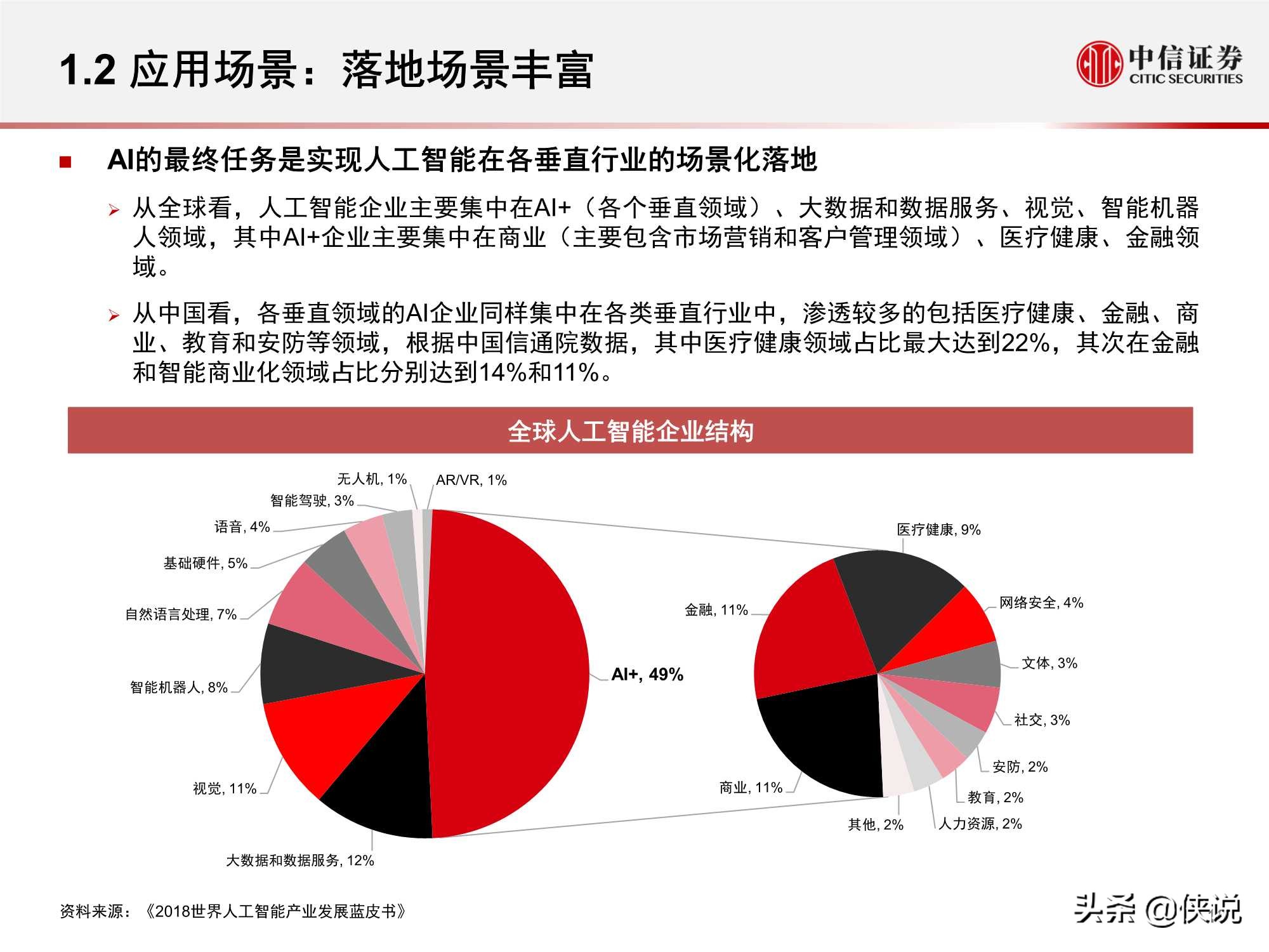 計算機行業“智能網聯”系列:人工智能挑戰與機遇