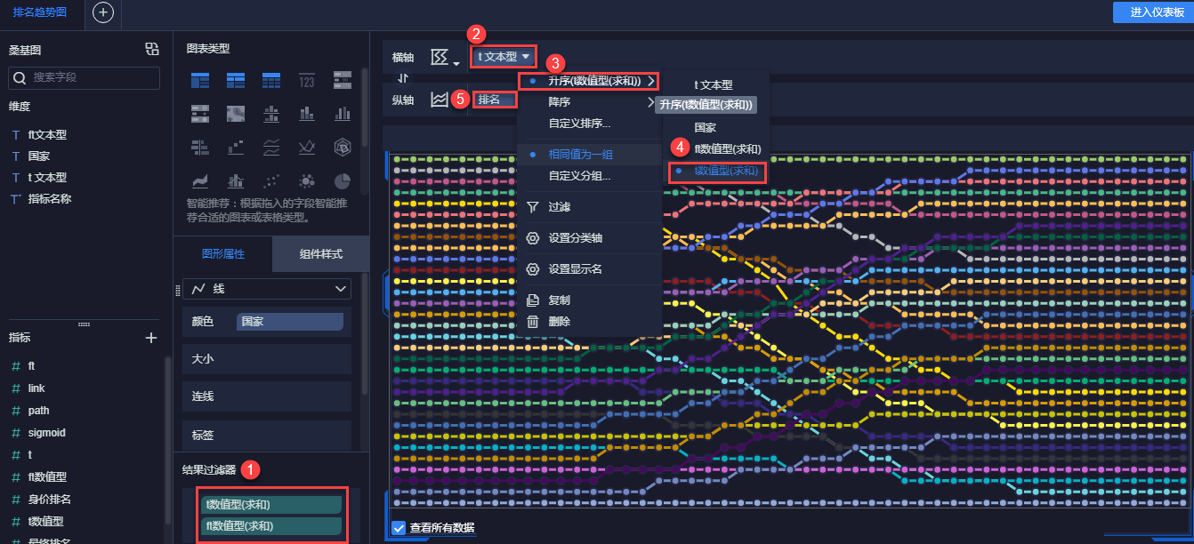 3種高級分析型圖表，直觀解讀數據，手把手教你制作