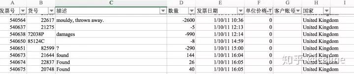 如何分析用戶數據和產品數據？