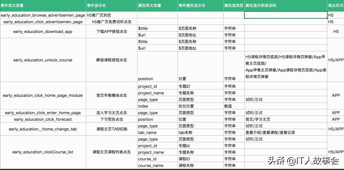 產品經理如何寫PRD文檔-產品需求說明書