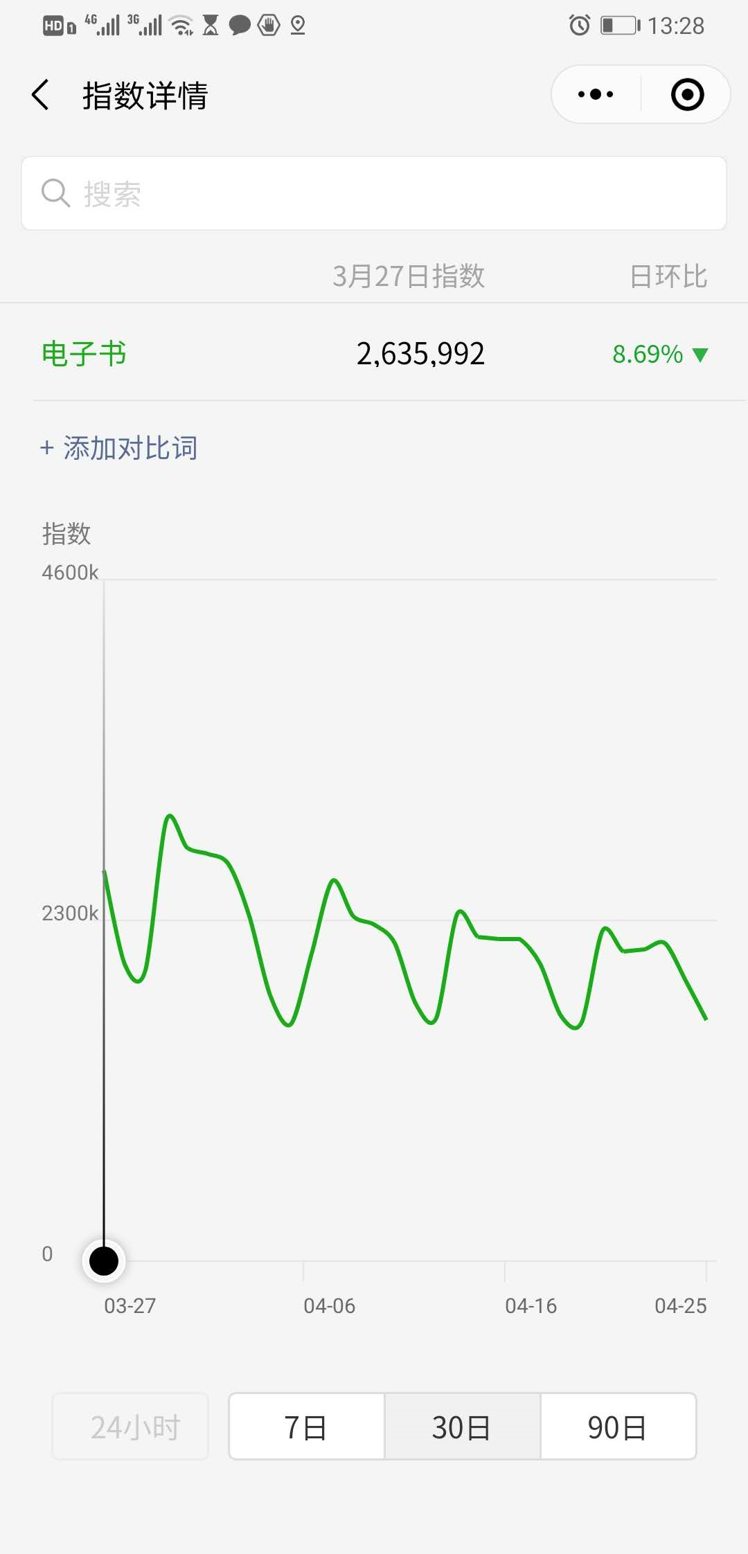 公眾號每天自動漲粉100+，只需做好這一點