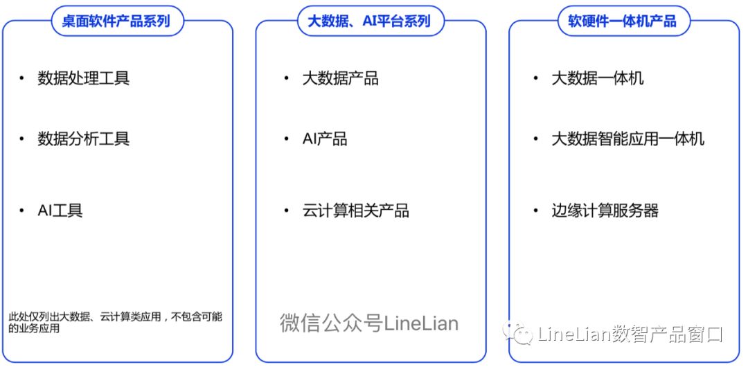 淘寶之后又一個萬億級市場？ 拆解阿里云產品總監怎么規劃產品？